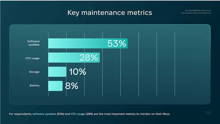 Key maintenance metrics