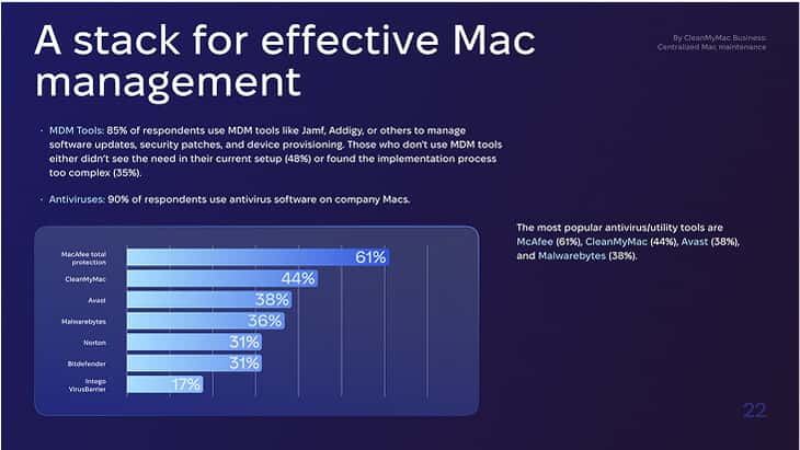 A stack for effective Mac management
