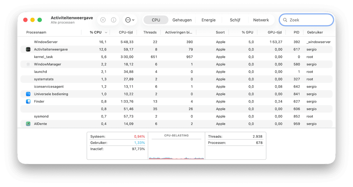 Het CPU-gebruik van fileproviderd controleren