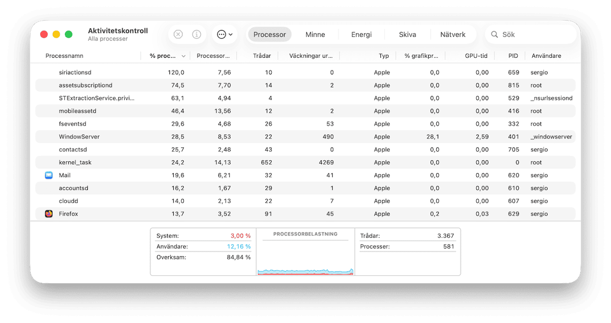 Kontrollera vad som slukar resurserna p&aring; din Mac