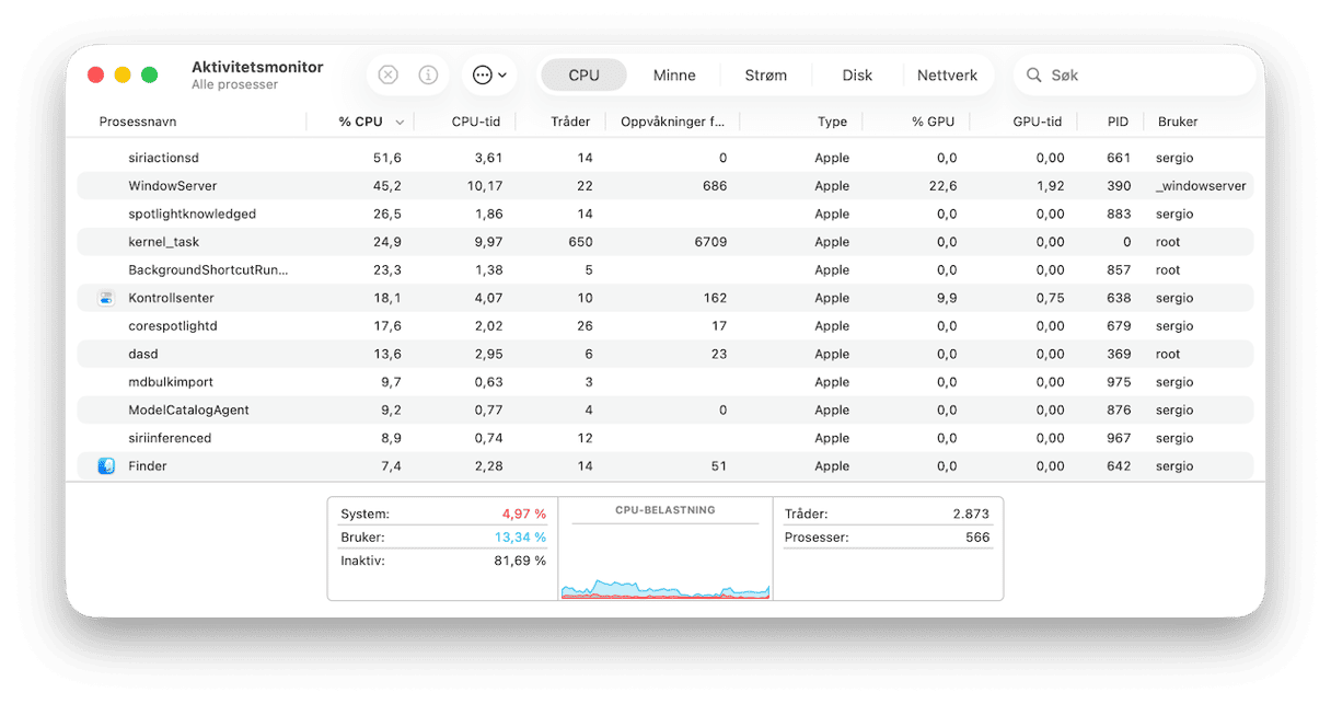 Sjekk hva som spiser opp Mac-ressursene