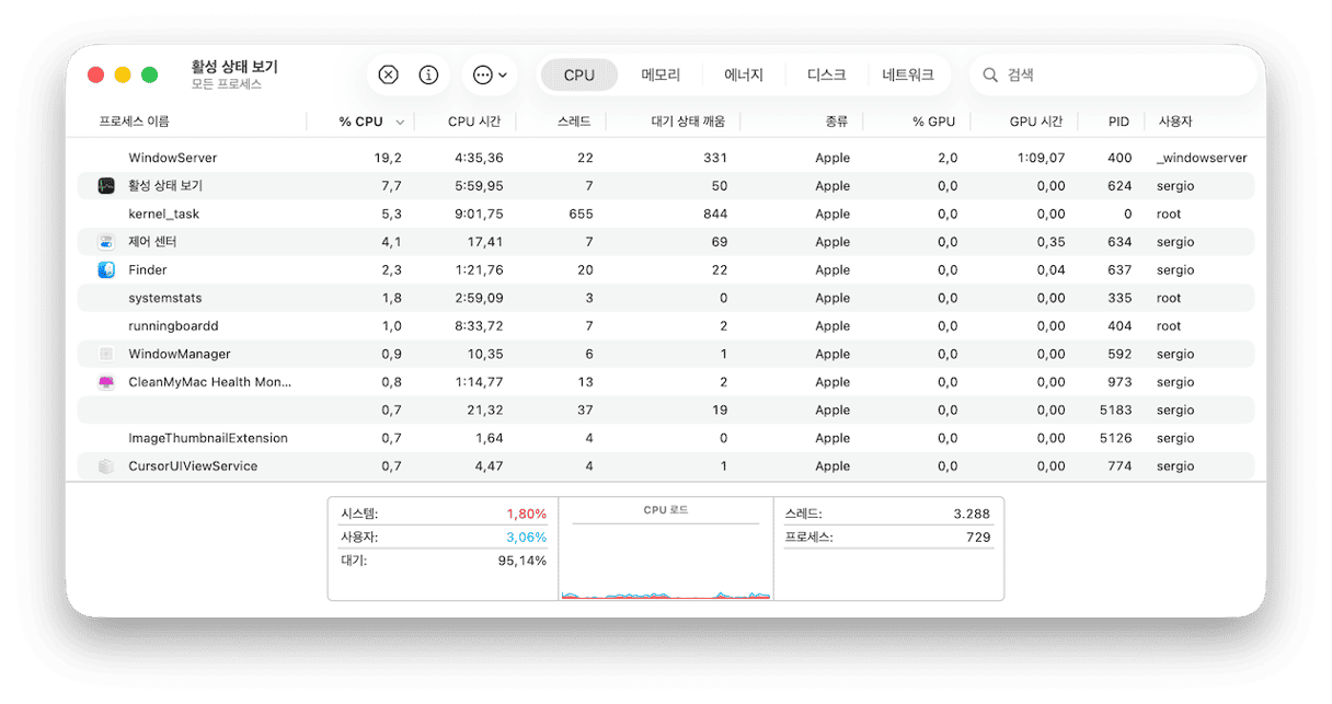 fileproviderd의 CPU 사용률이 높은지 확인하는 방법