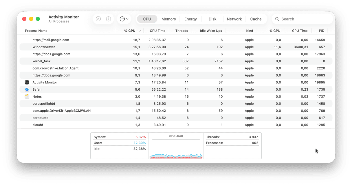 How to use Activity Monitor on Mac