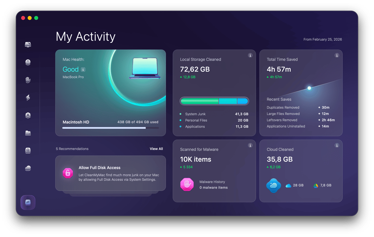 My Activity Healthscore