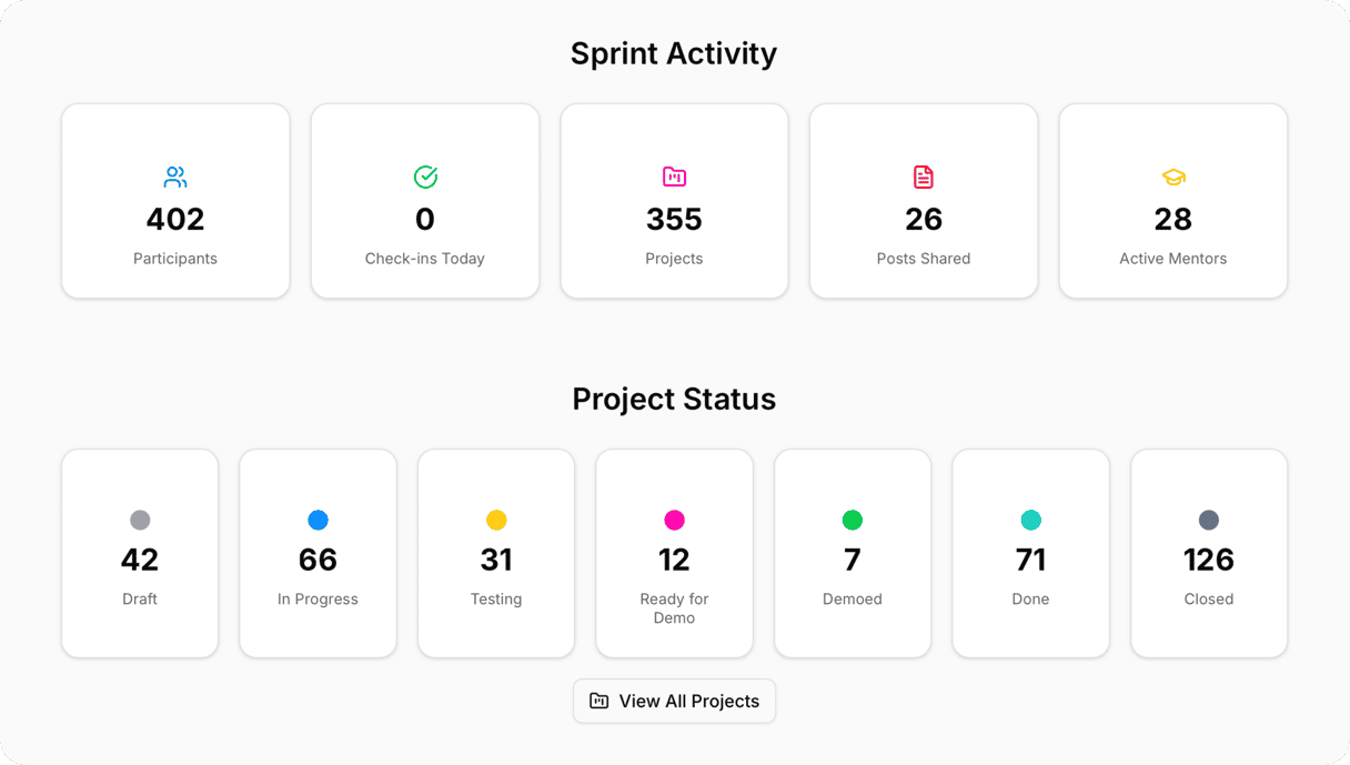Sprint Activity info
