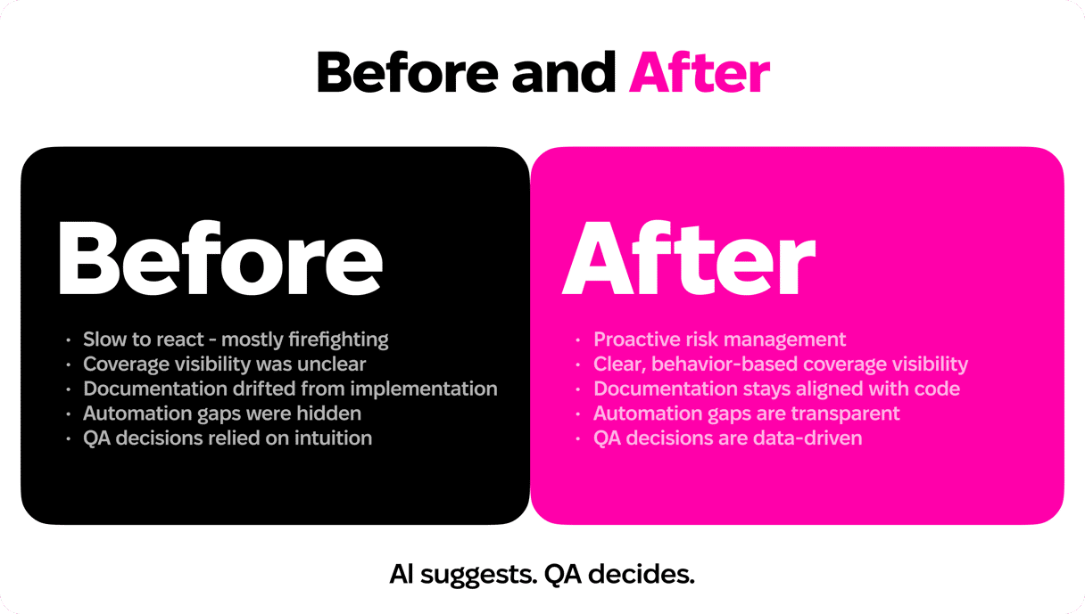 QA Test Documentation