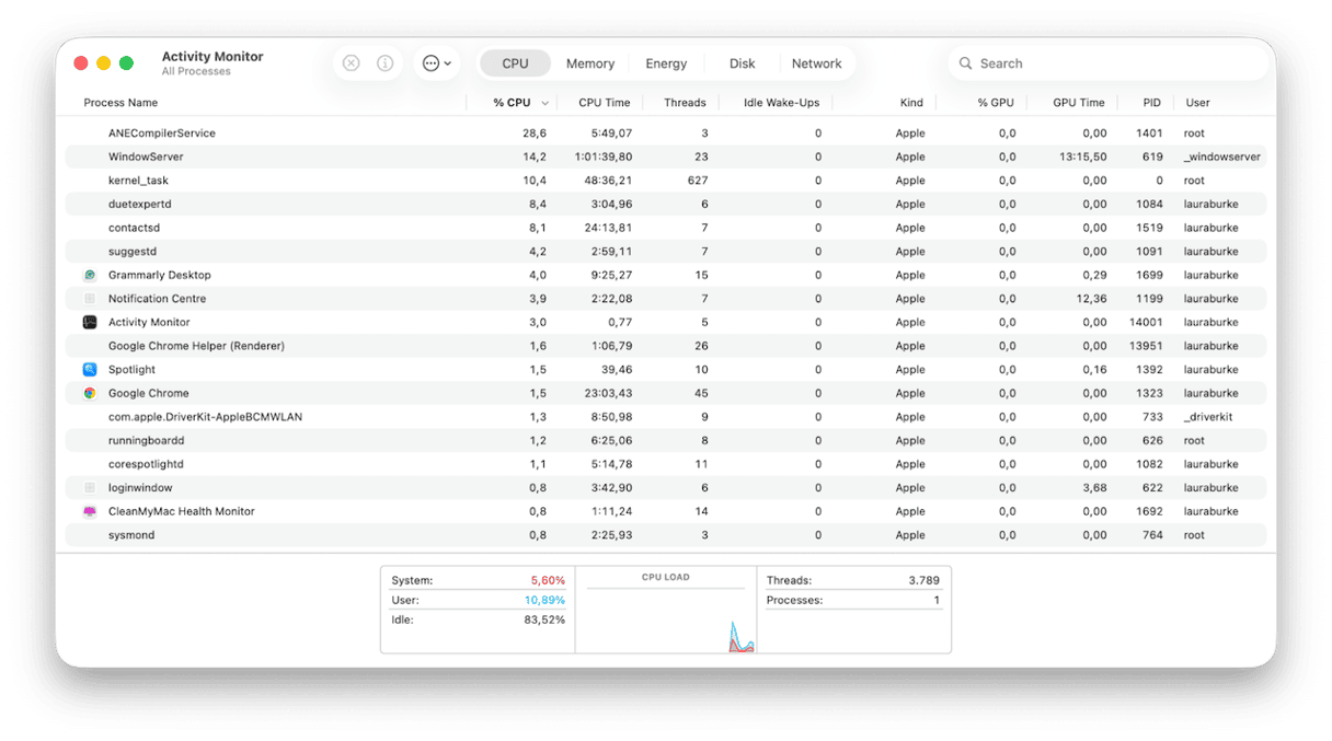 Activity Monitor o Mac