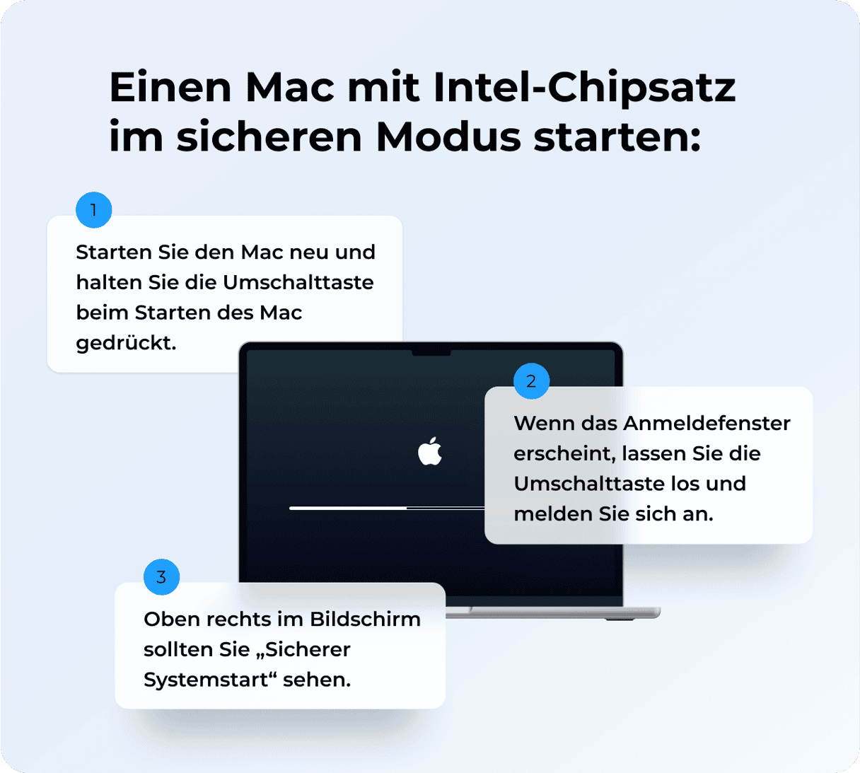 Neustart im sicheren Modus - Intel-basierte Macs
