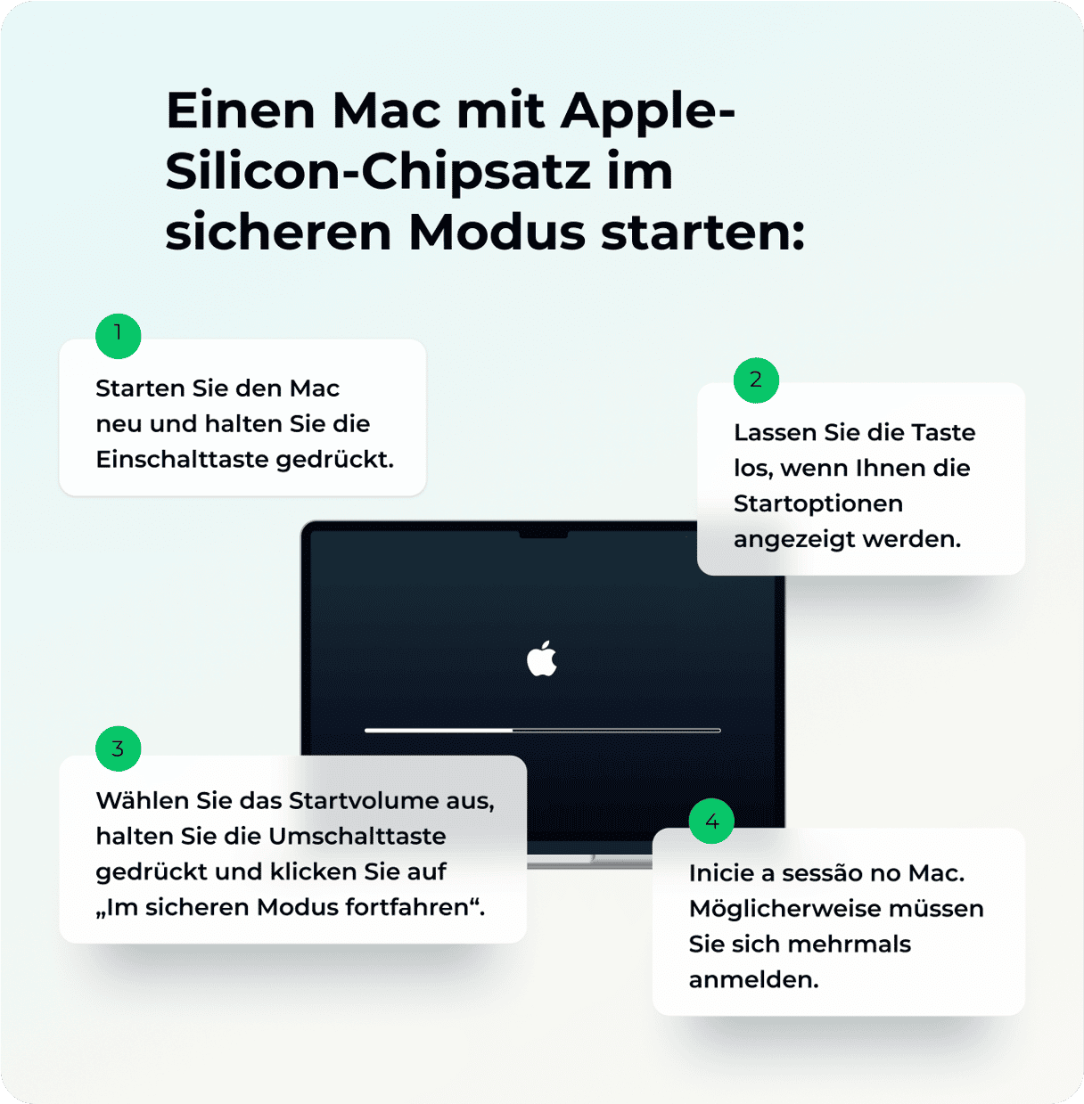Neustart im sicheren Modus - Macs mit Apple Silicon