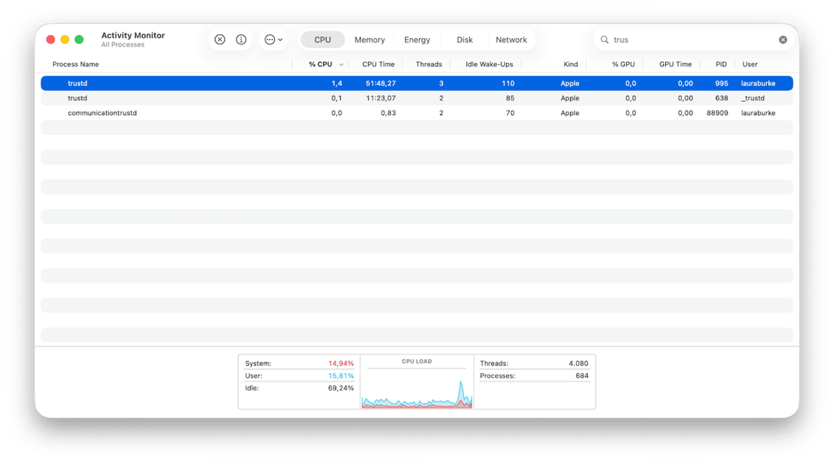 Activity Monitor - trustd process Mac