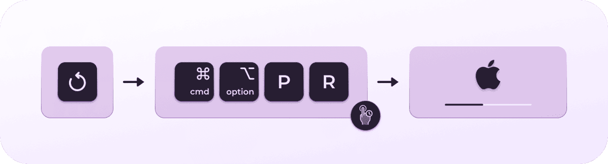 How to reset NVRAM on Mac