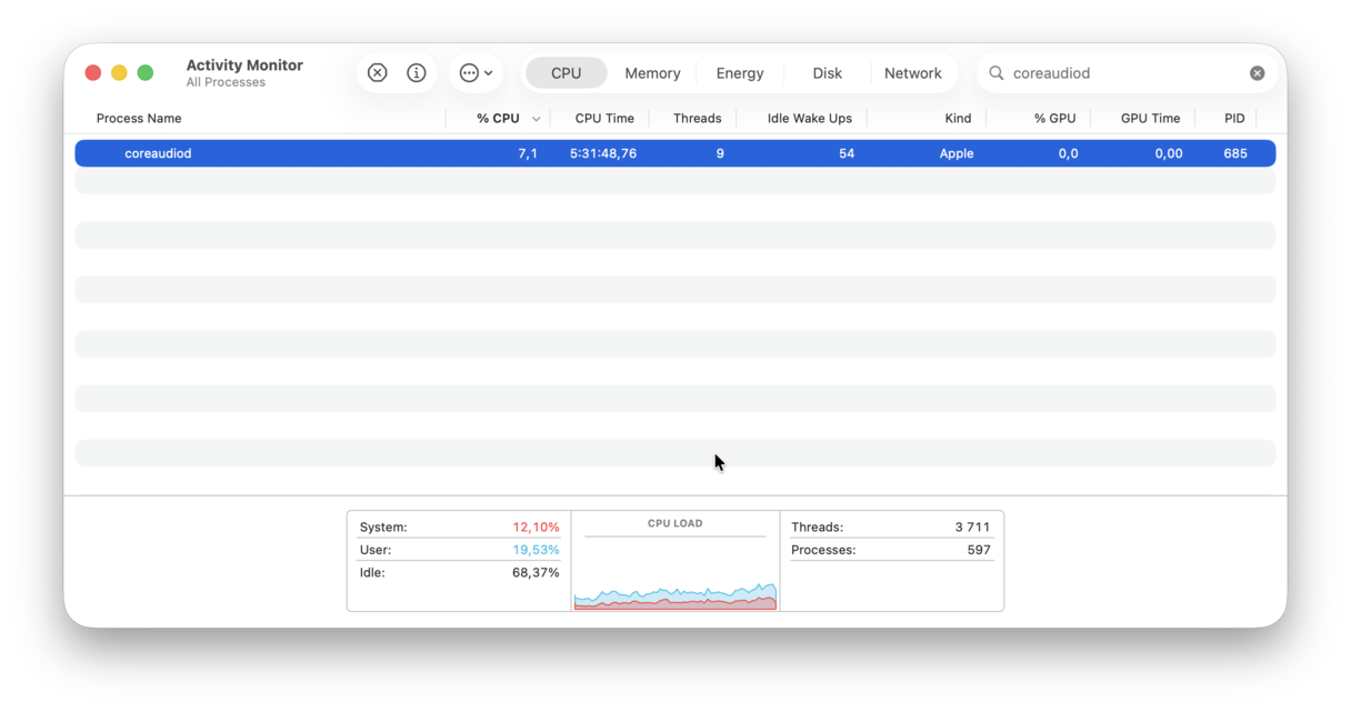 Core Audio daemon in Activity Monitor