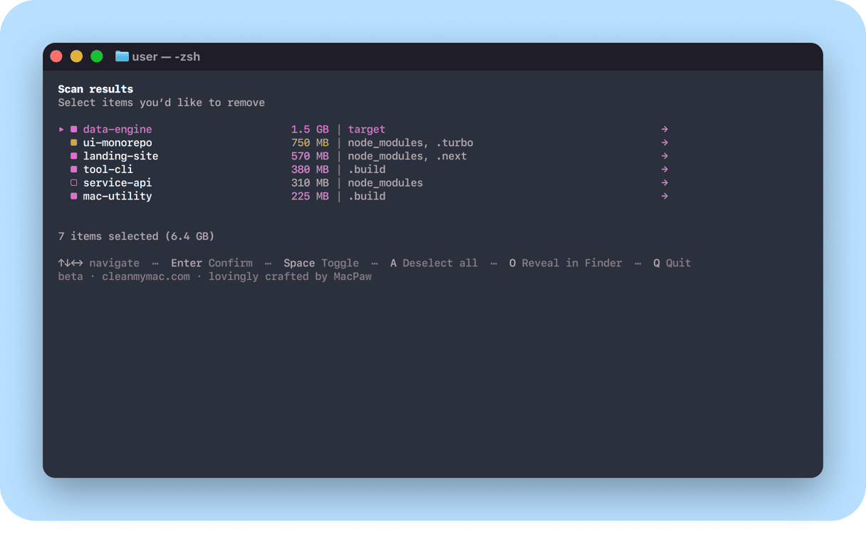 CleanMyMac CLI purge scan results in macOS Terminal showing 6.4 GB of dev artifacts selected across node_modules, .next, .build, and .turbo folders in multiple projects