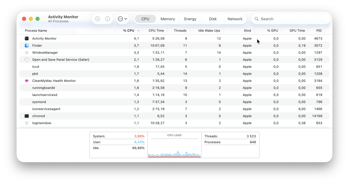 Activity Monitor window