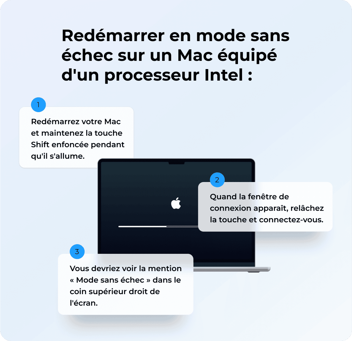 Comment d&eacute;marrer un Mac en mode sans &eacute;chec - Pour un Mac Intel