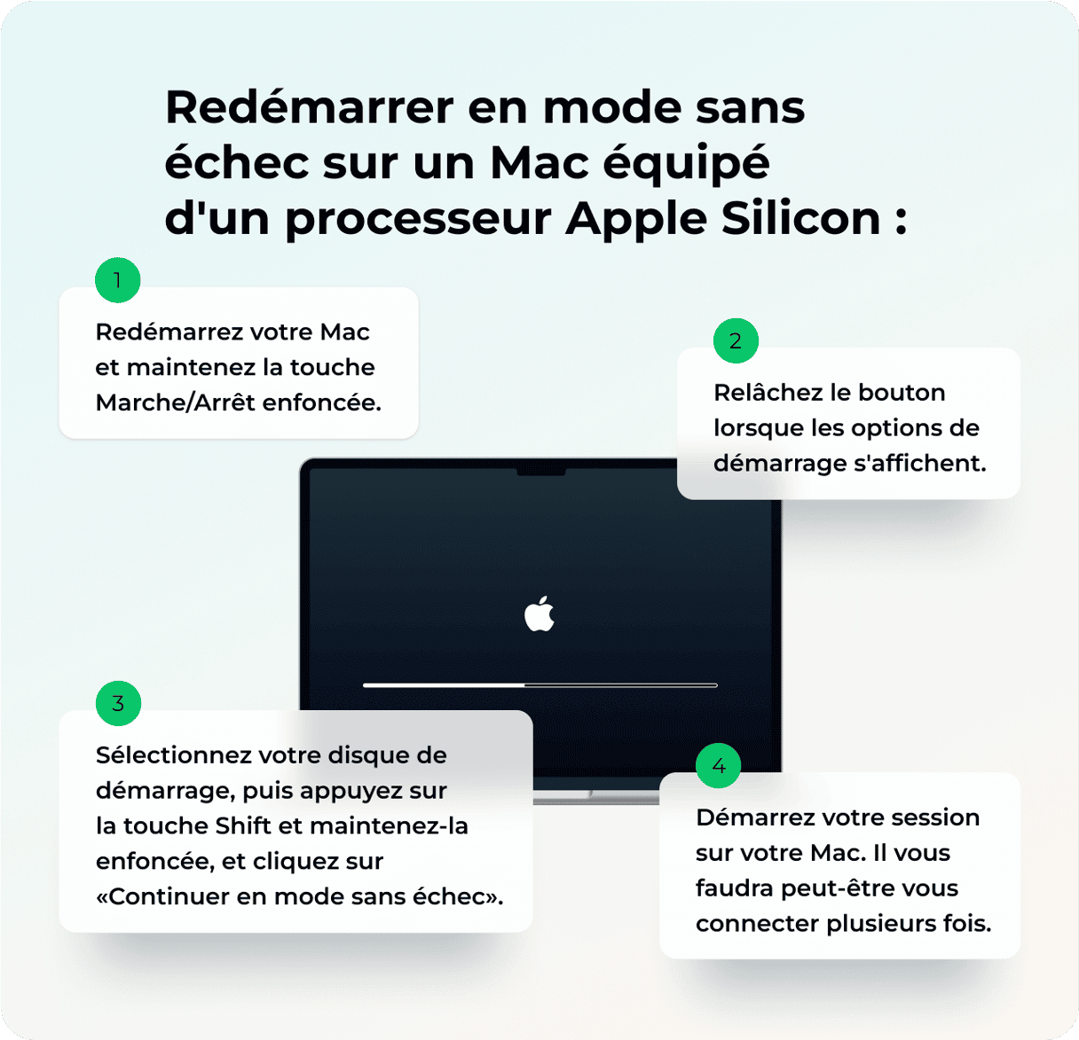 Comment d&eacute;marrer un Mac en mode sans &eacute;chec - Pour un Mac Apple Silicon