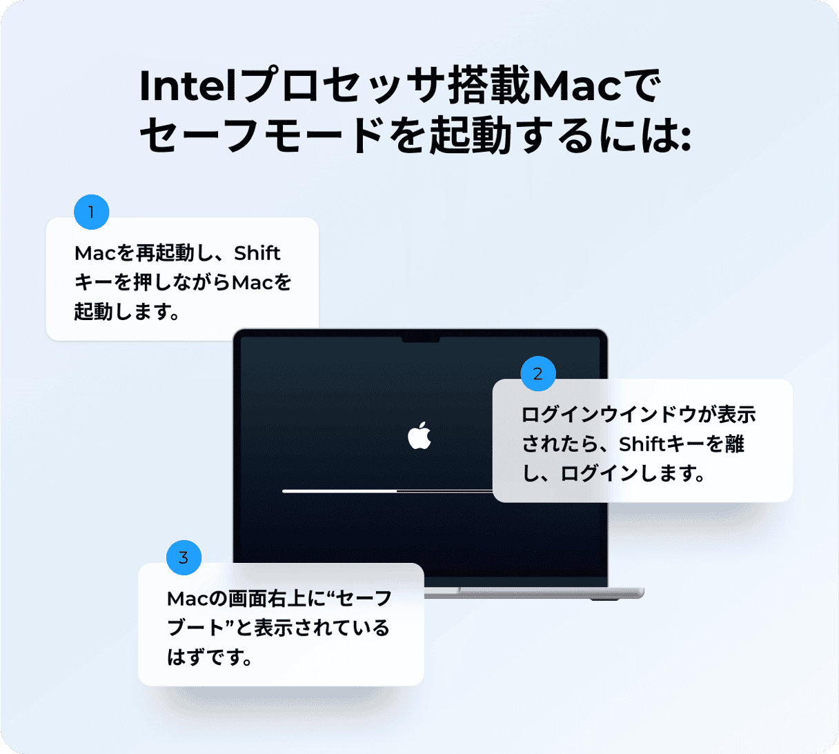 Macをセーフモードで起動する方法 - Intelチップ搭載のMacの場合