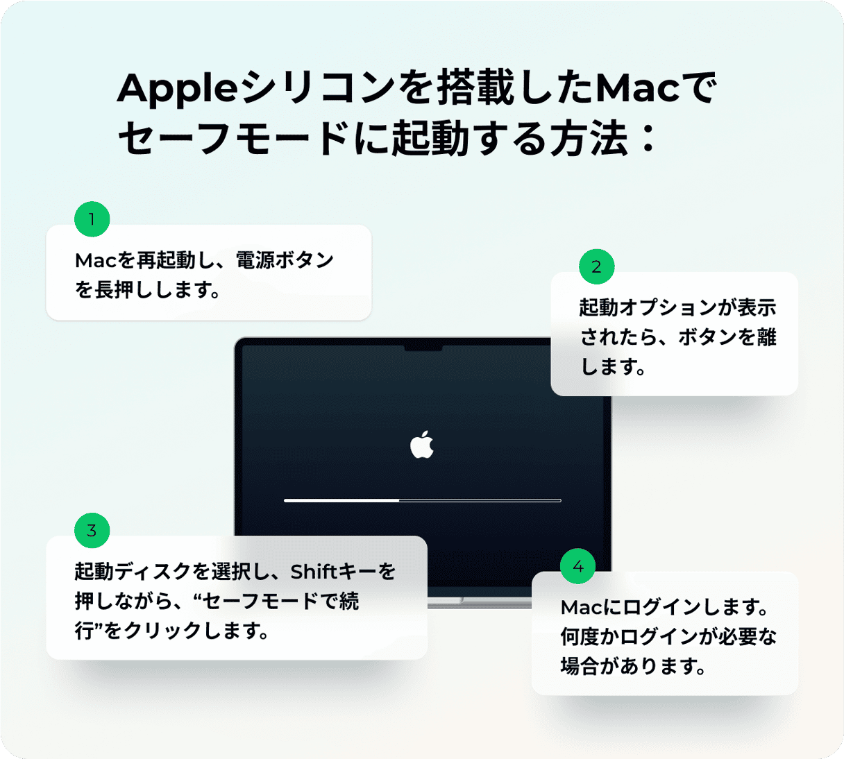 Macをセーフモードで起動する方法 - Appleシリコン搭載のMacの場合