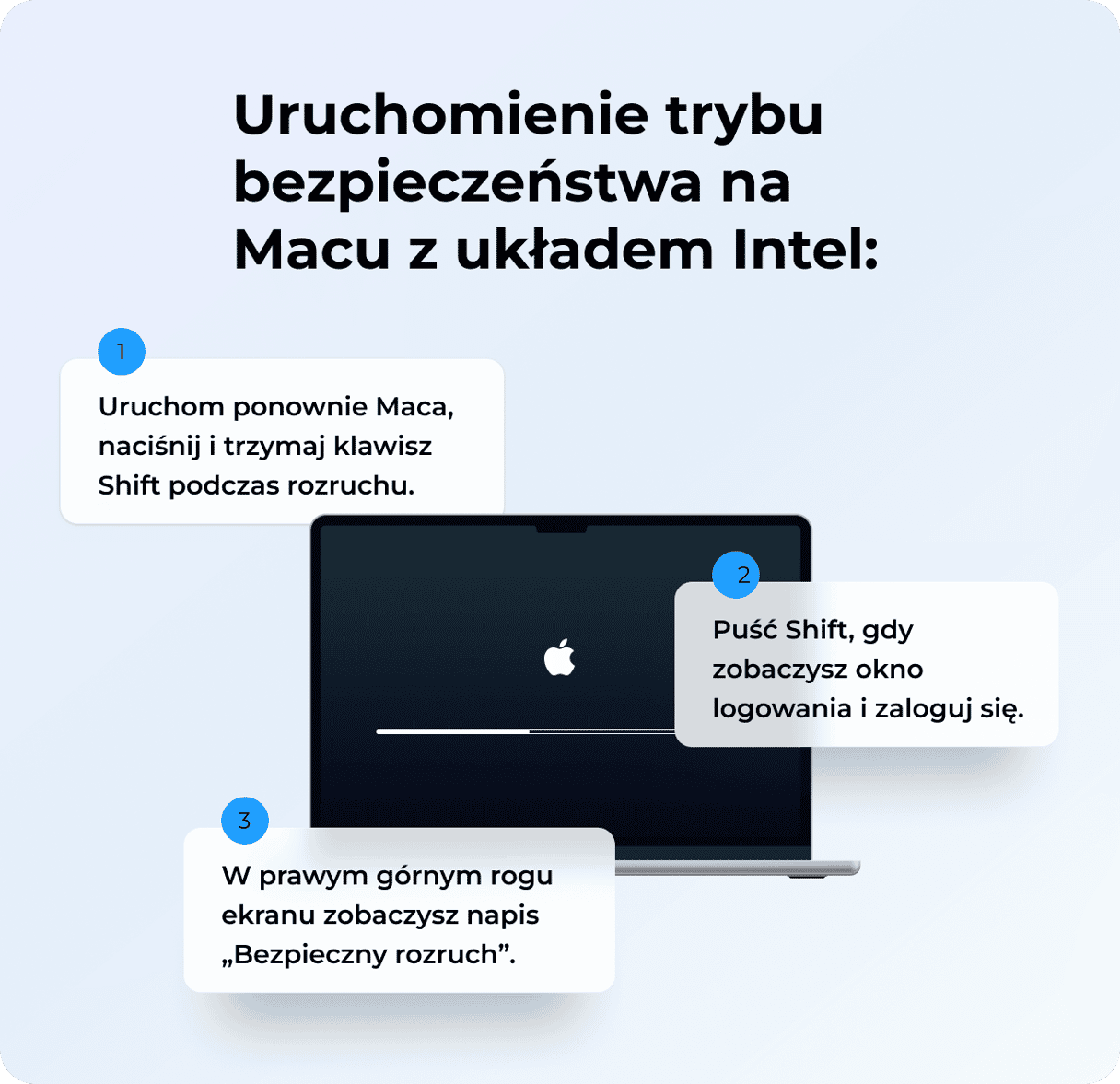 Jak uruchomić Maca w trybie bezpieczeństwa - Mac z układem Intel