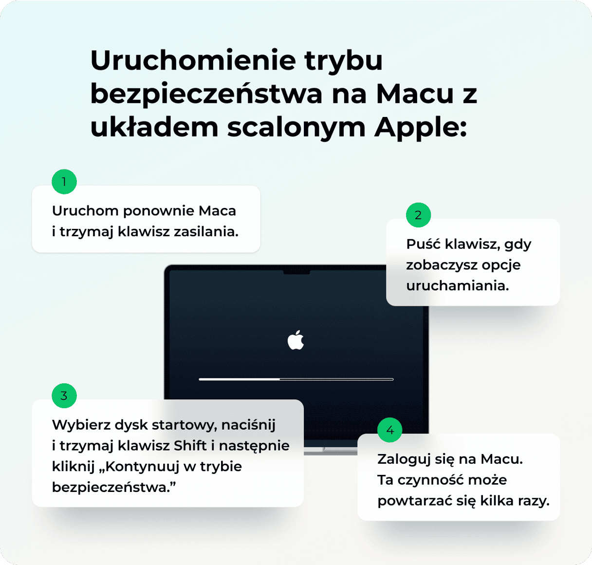 Jak uruchomić Maca w trybie bezpieczeństwa - Mac z układem scalonym Apple