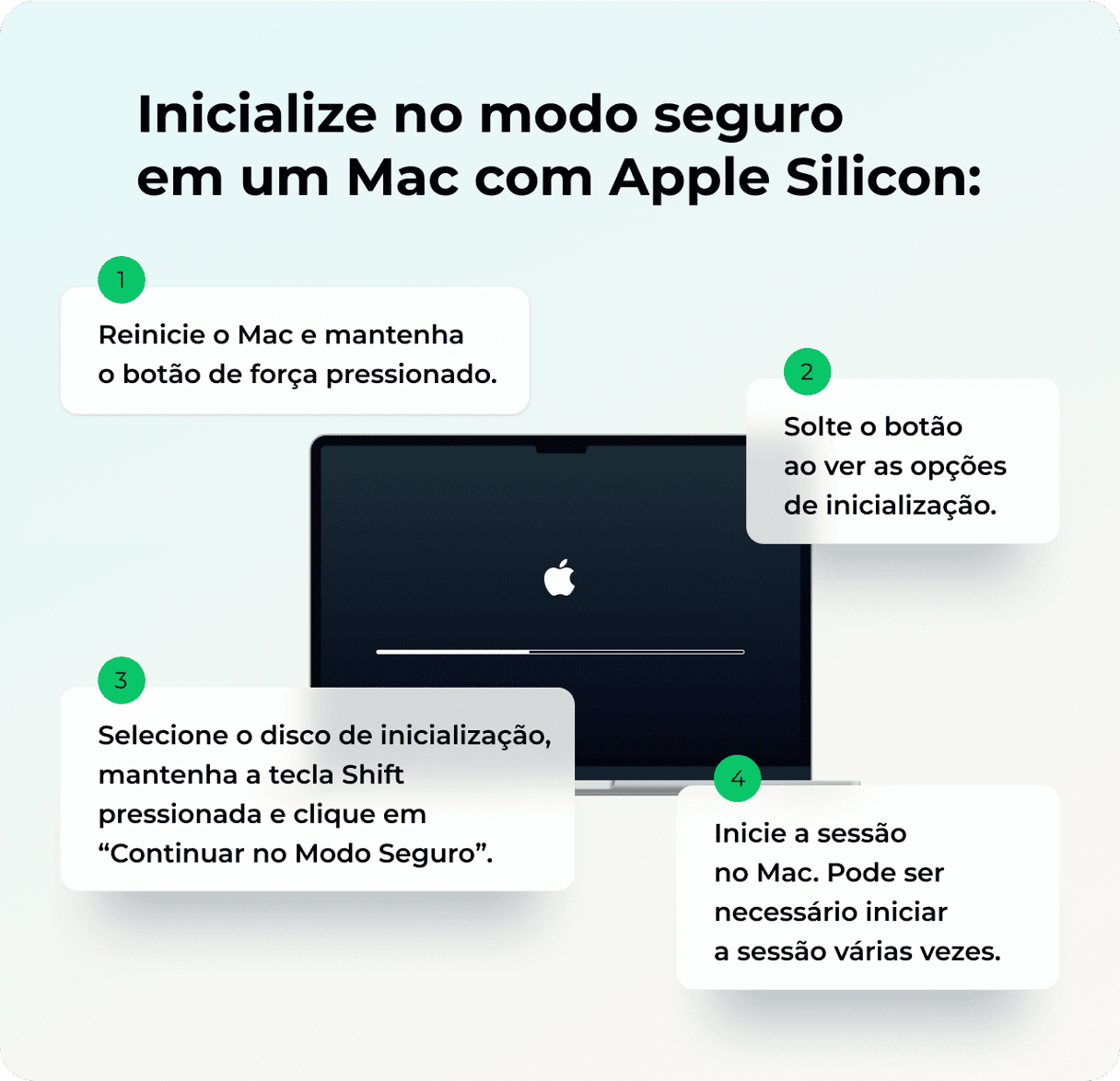 Como inicializar o Mac no modo seguro - Mac com Apple Silicon