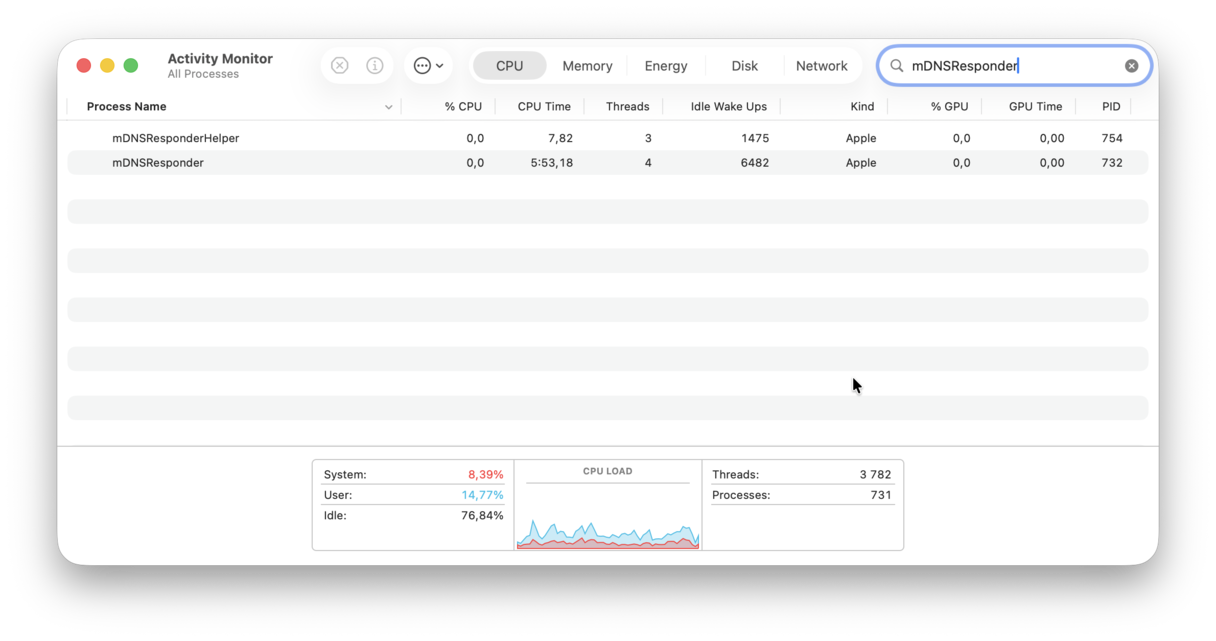 Activity monitor