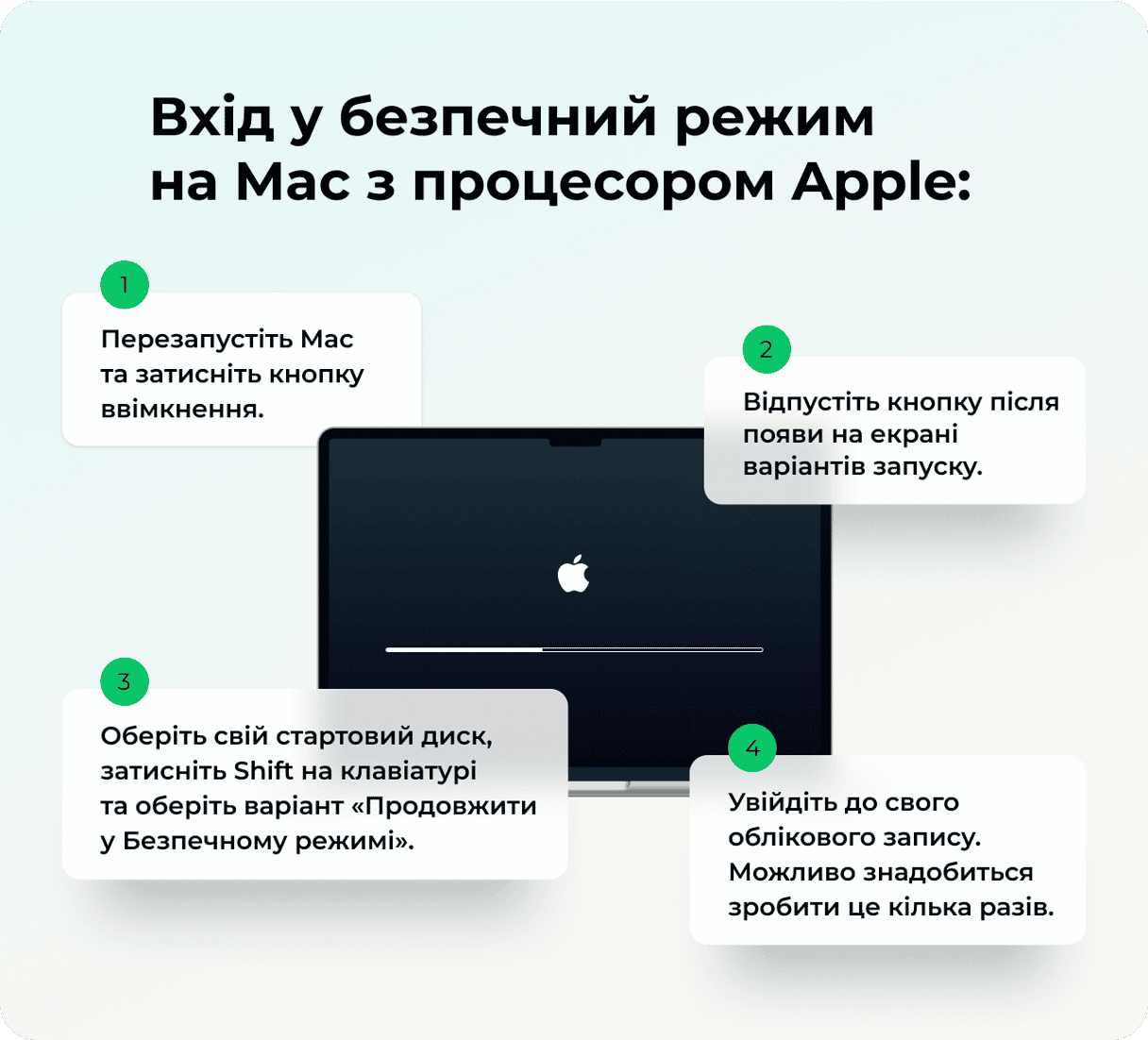 Як запустити Mac у безпечному режимі - Для Mac з процесором Apple