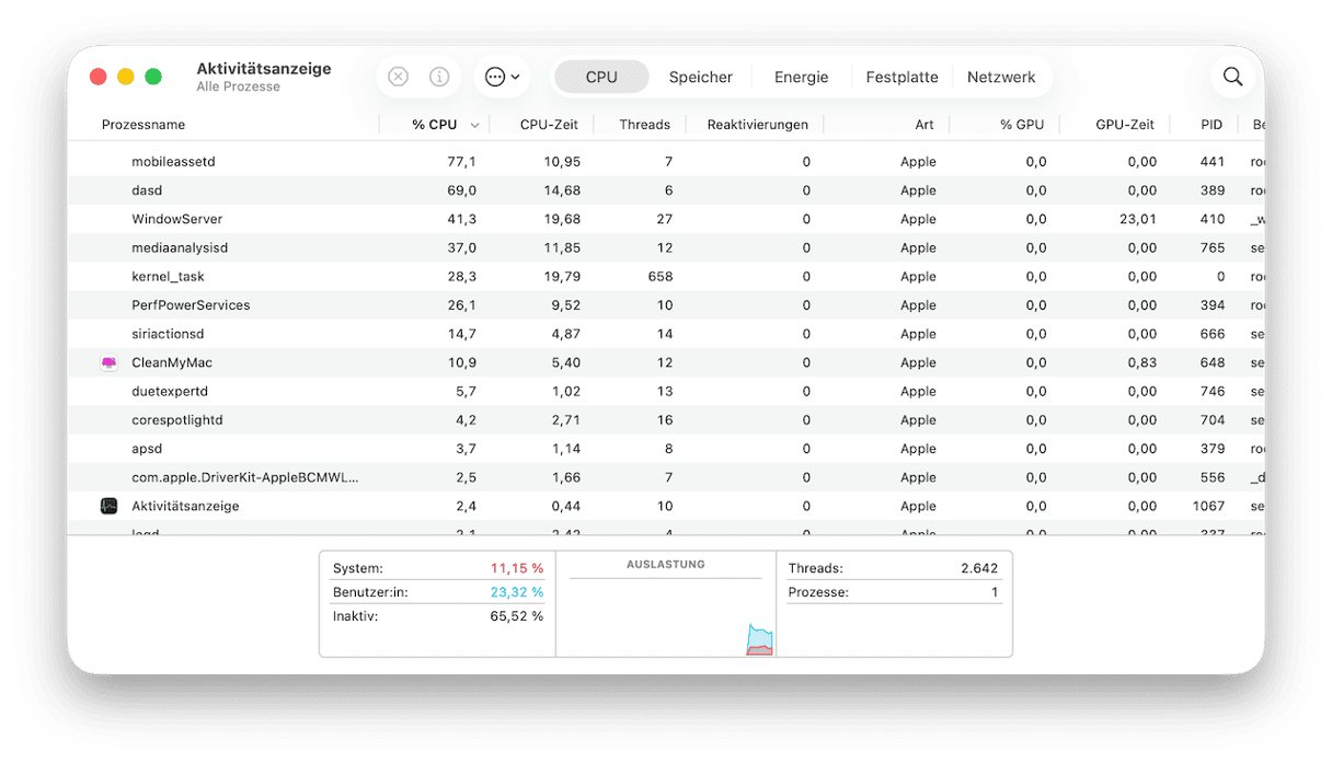 Unn&ouml;tige Tabs schlie&szlig;en und Ressourcenfresser beenden