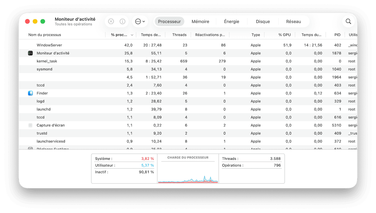 Consulter la consommation de ressources processeur sur Mac