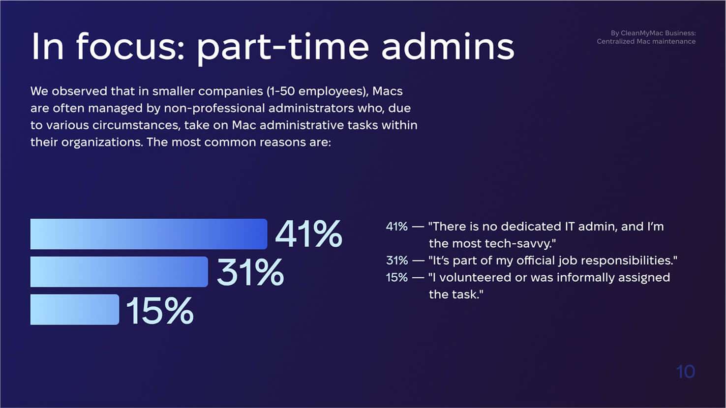 In focus: part-time admins