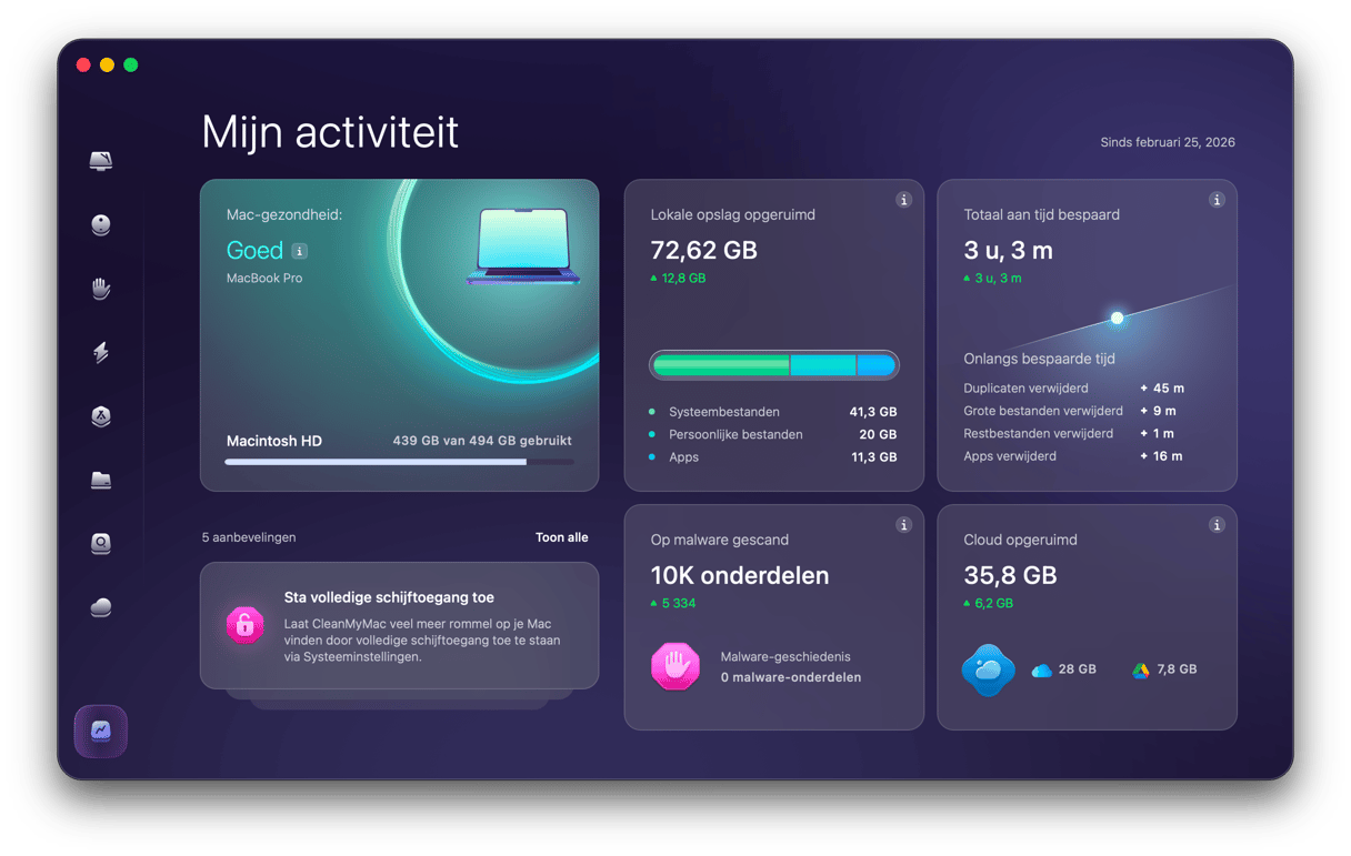 MacPaw Content Image