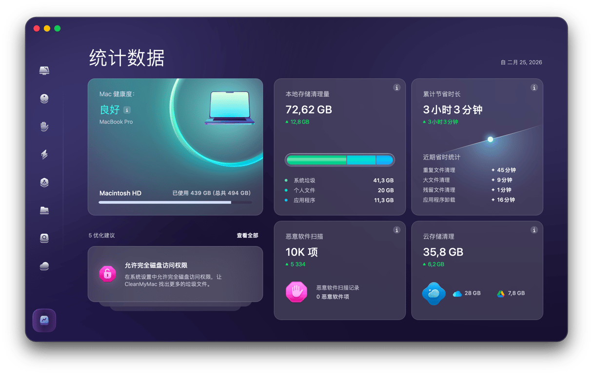 MacPaw Content Image