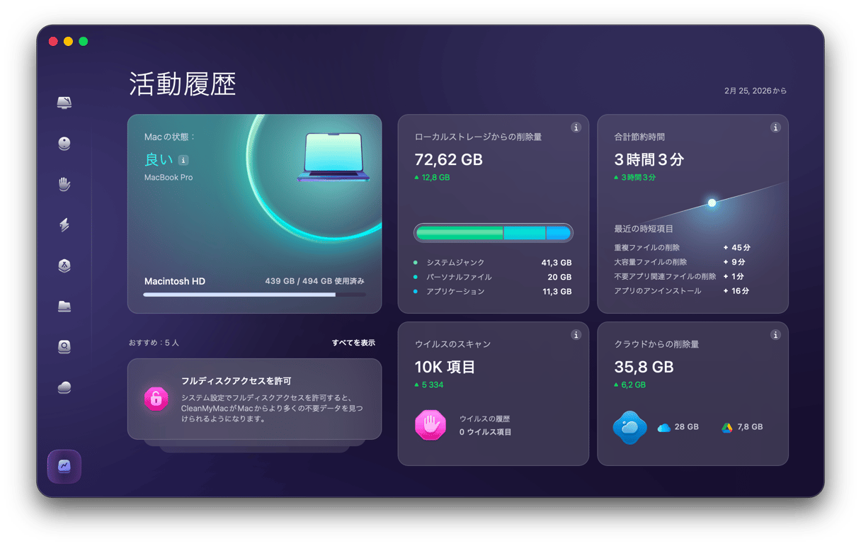 MacPaw Content Image