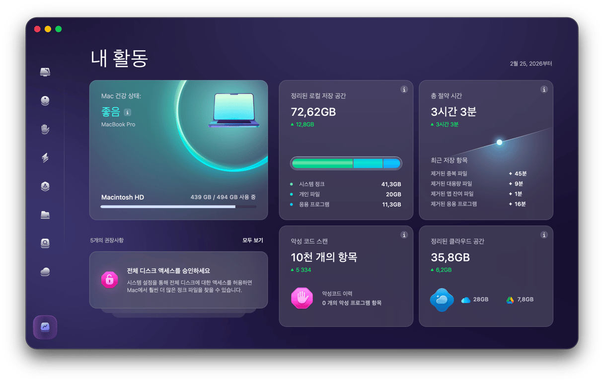 MacPaw Content Image